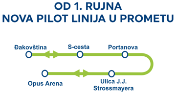 nova linija