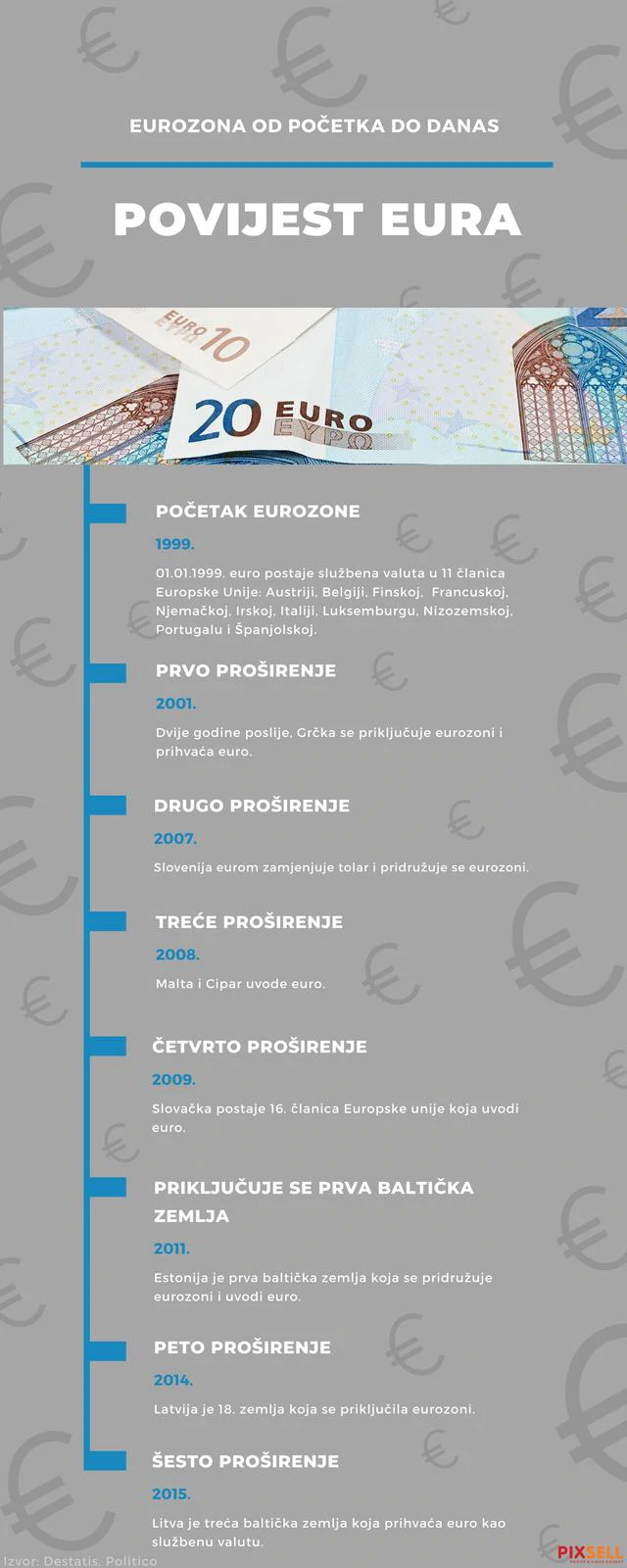 Povijest eura