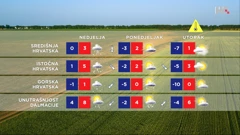 emisija "Vrijeme", Foto: HTV/HRT