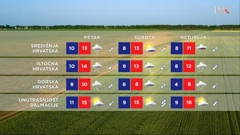 emisija Vrijeme, Foto: HTV/HRT