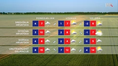 emisija Vrijeme, Foto: HTV/HRT