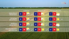 emisija Vrijeme, Foto: HTV/HRT