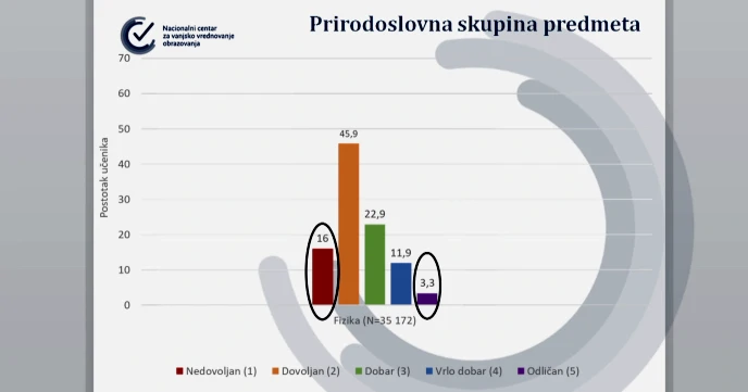 Prirodoslovna skupina predmeta