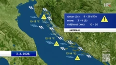 emisija "Vrijeme", Foto: HTV/HRT