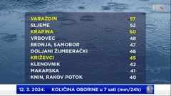 dnevna količina oborine na metepostajama DHMZ-a u utorak, 12. 3. 2024. u 7 sati