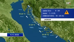 emisija "Vrijeme", Foto: HTV/HRT