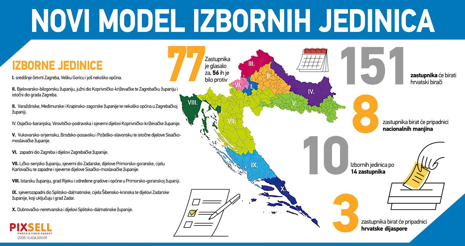 Odredbe novog Zakona o izbornim jedinicama