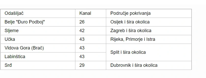 Odašiljači i programi
