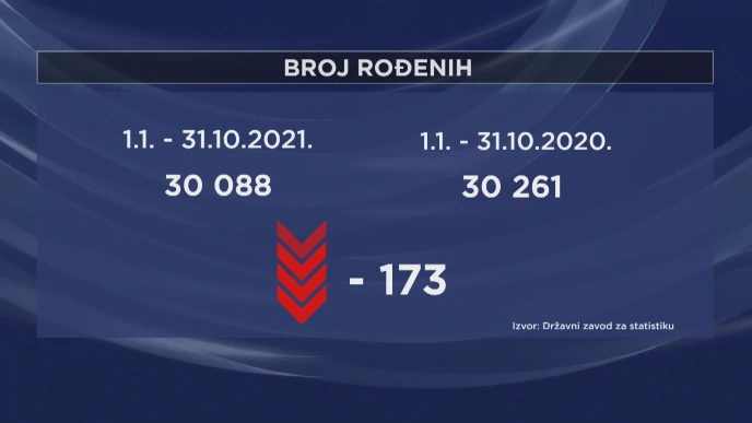 Pad broja rođenih
