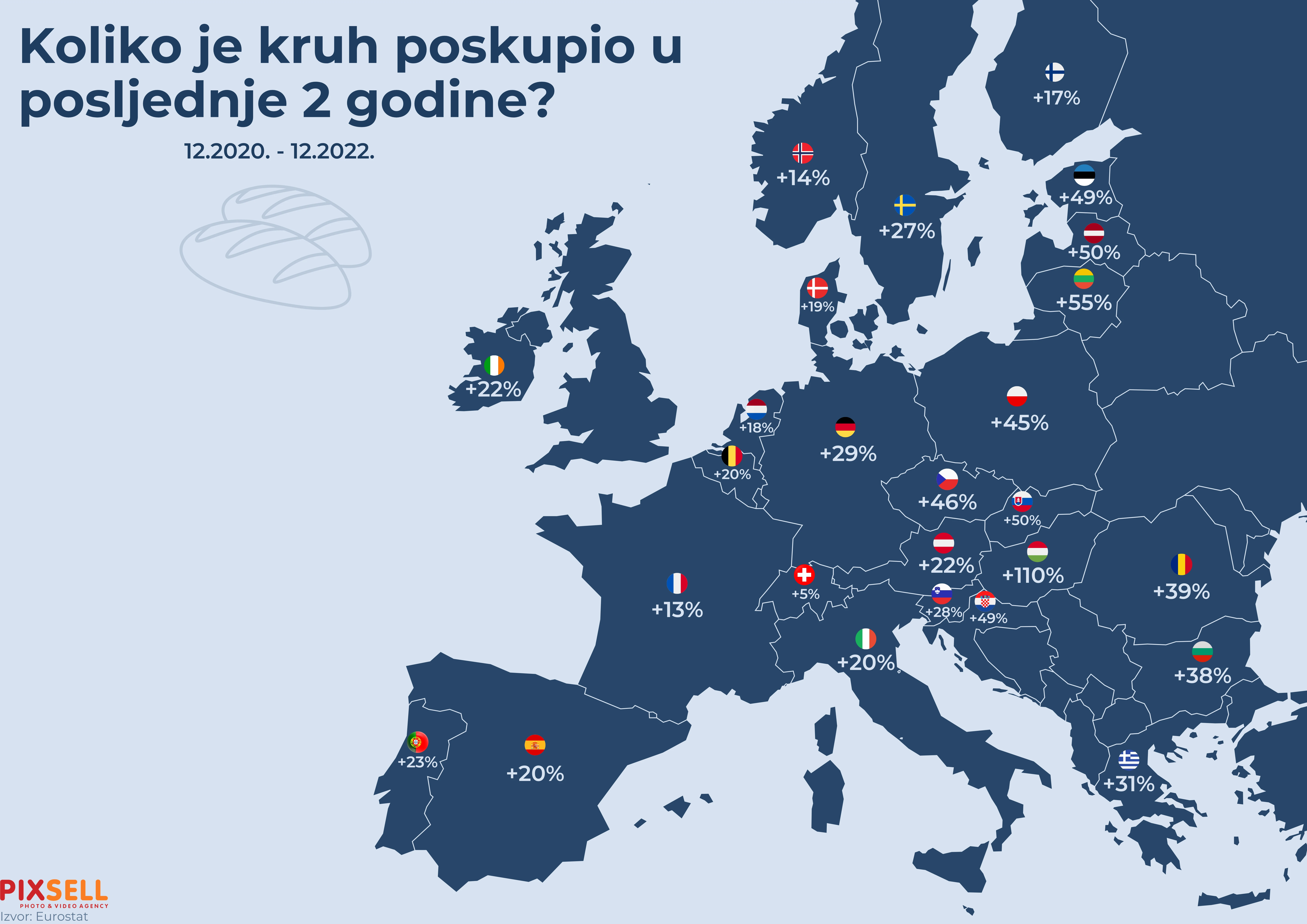 Inforgrafika - koliko je kruh skuplji?