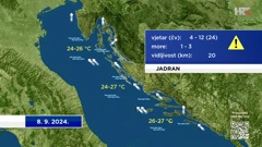 emisija "Vrijeme", Foto: HTV/HRT