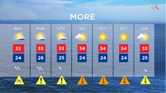 emisija Vrijeme, Foto: HRT/HRT