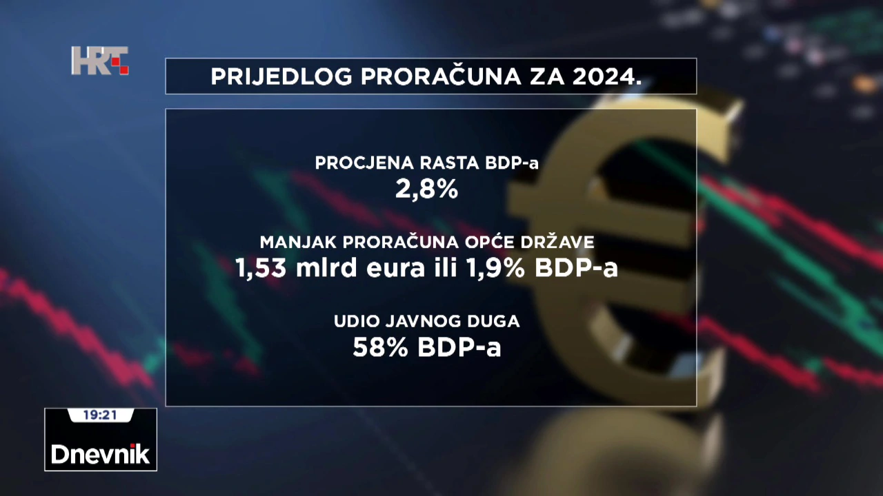 Prijedlog proračuna za 2024. godinu