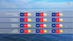 emisije "Vrijeme", Foto: HTV/HRT