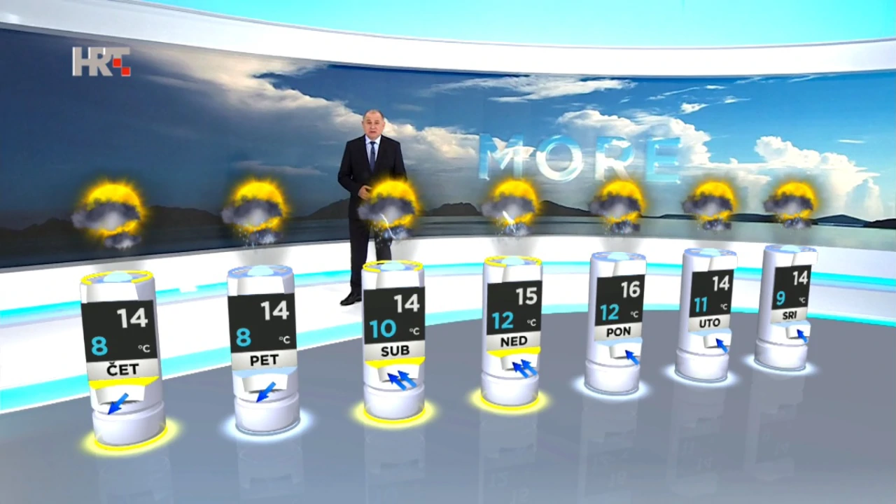 emisija "Vrijeme", Foto: HTV/HRT