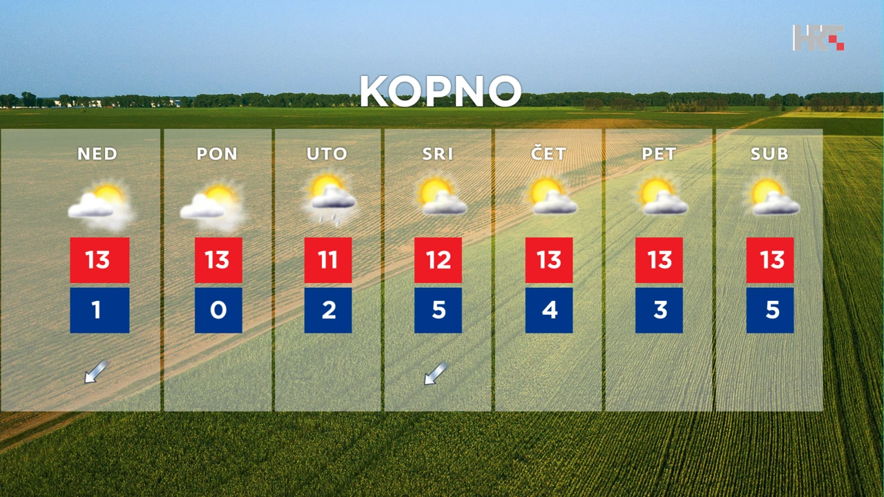 emisija Vrijeme, Foto: HTV/HRT