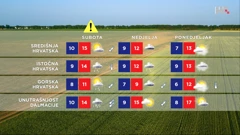 emisija "Vrijeme", Foto: HTV/HRT