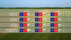 emisija "Vrijeme", Foto: HTV/HRT