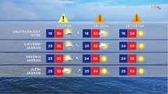 emisija Vrijeme, Foto: HRT/HRT