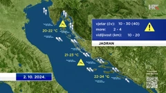 emisija "Vrijeme", Foto: HTV/HRT