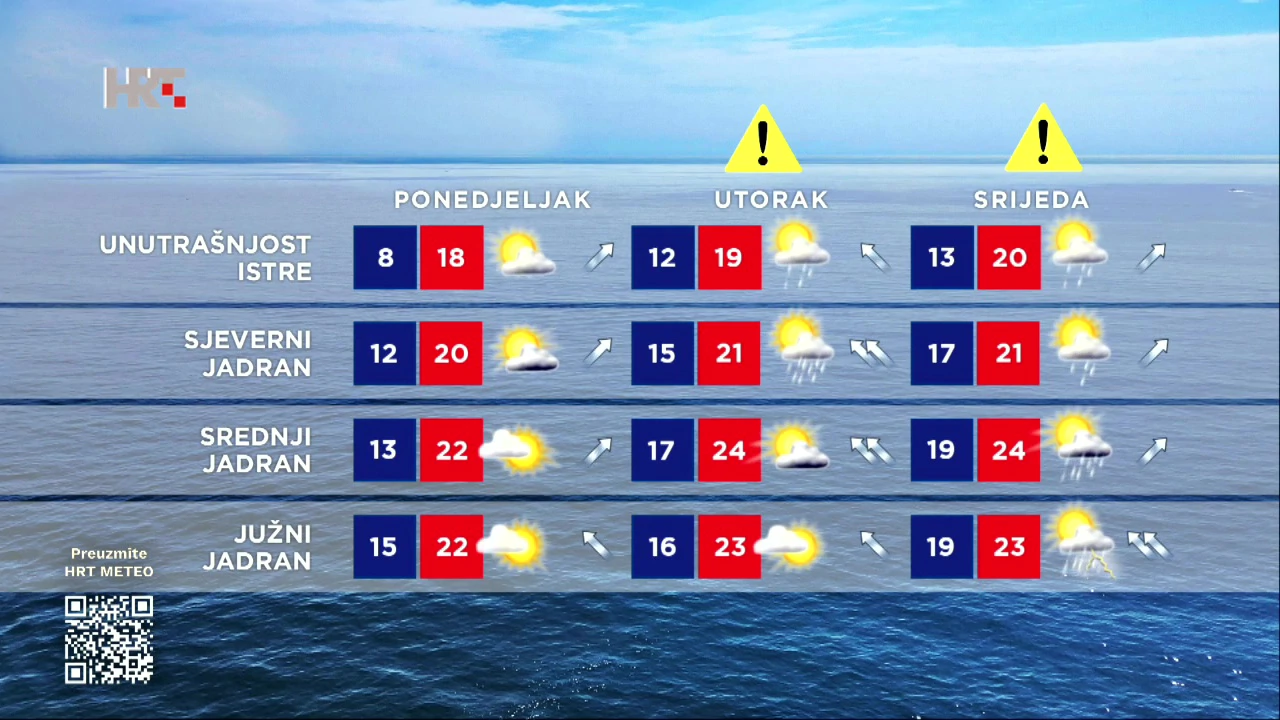 Prognoza vremena 