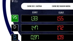 Od sutra više cijene goriva