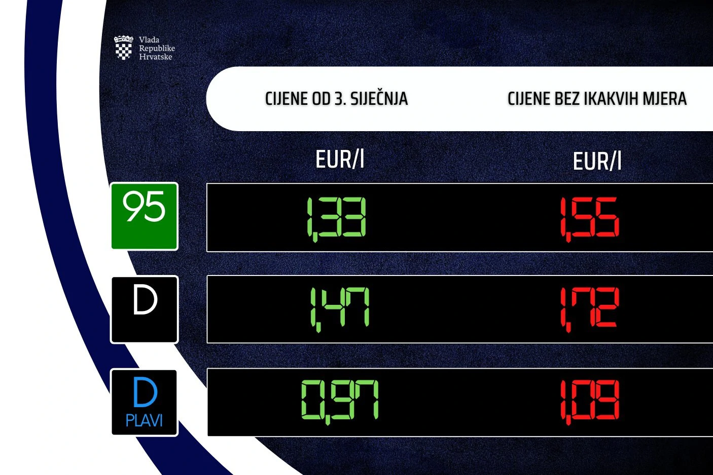 Od sutra više cijene goriva