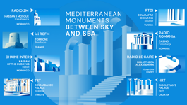 Mediteranski spomenici između neba i mora