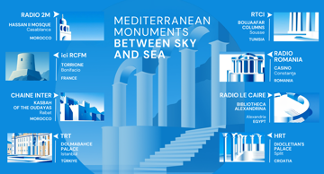 Mediteranski spomenici između neba i mora
