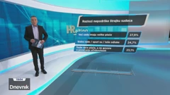HRejting o stanju pravosuđu, Foto: Dnevnik/HRT