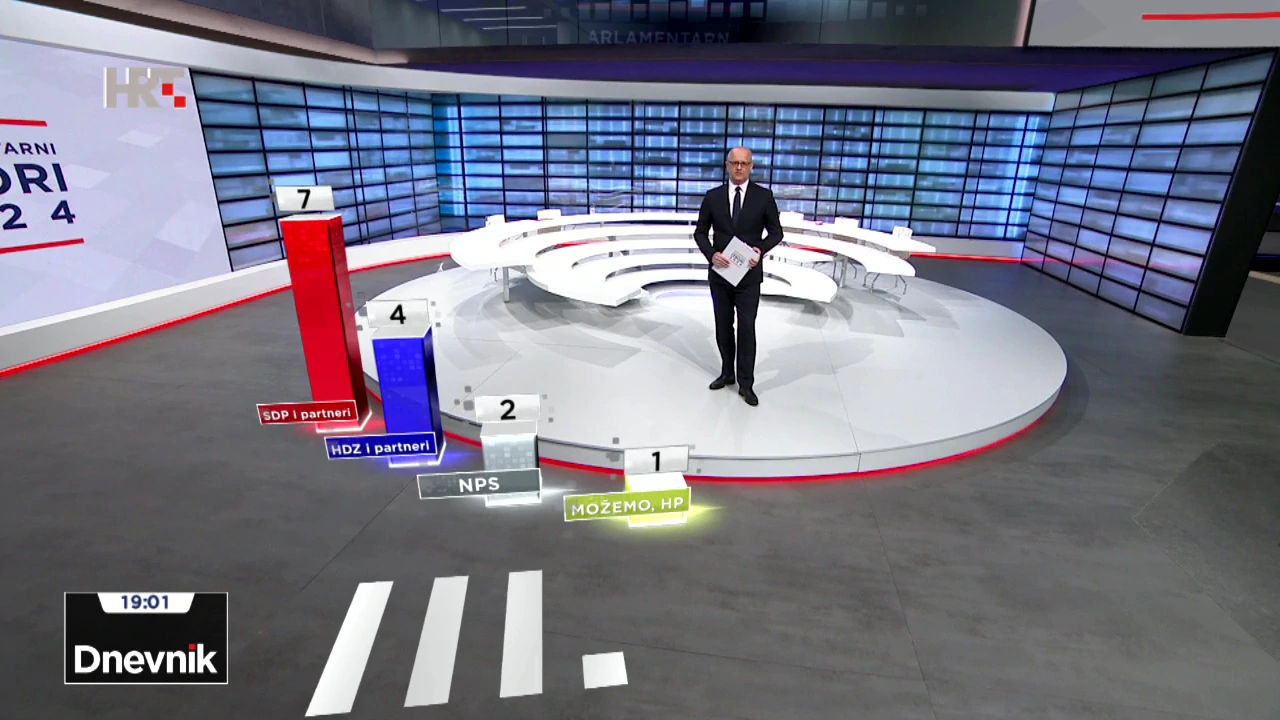 III: izborna jedinica
