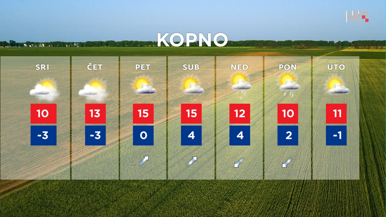 emisija "Vrijeme", Foto: HTV/HRT