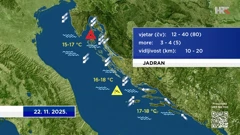 emisija "Vrijeme", Foto: HTV/HRT