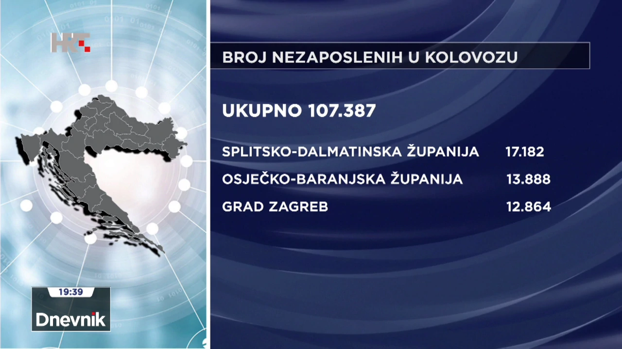 Nezaposlenost