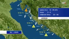 emisija "Vrijeme", Foto: HTV/HRT