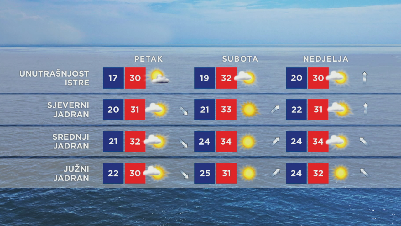 Emisija "Vrijeme"
