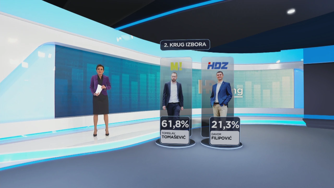 HRejting, Foto: HTV/HRT