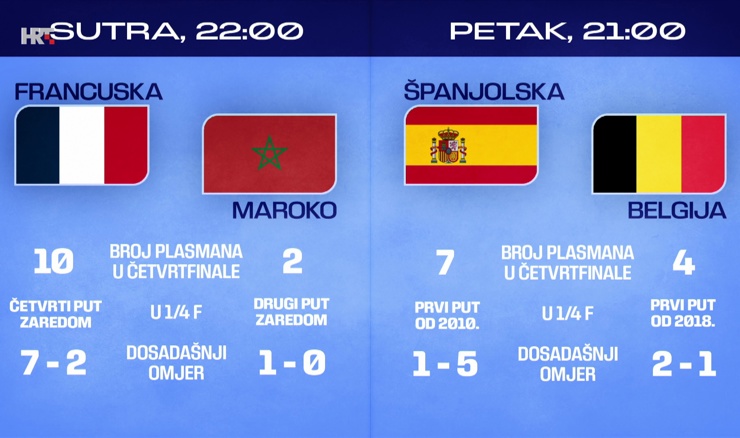 Samovojska i Toplak izabrali najzanimljiviji četvrtfinalni ogled