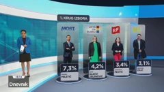 HRejting, Foto: HTV/HRT