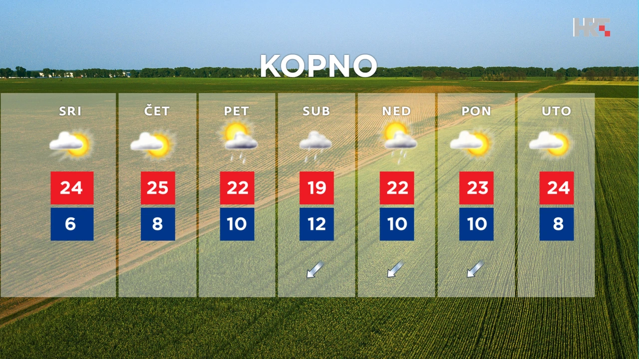 emisija Vrijeme, Foto: HTV/HRT