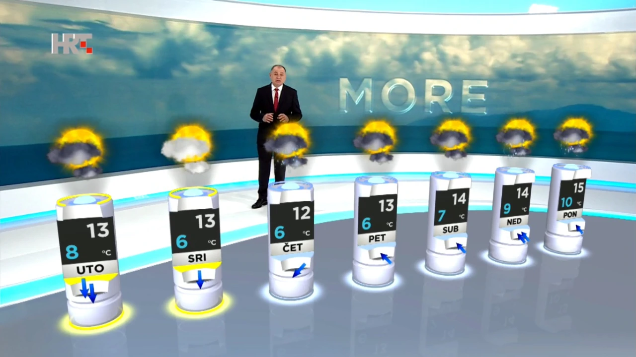 emisija "Vrijeme", Foto: HTV/HRT