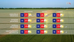 emisija Vrijeme, Foto: HRT/HRT