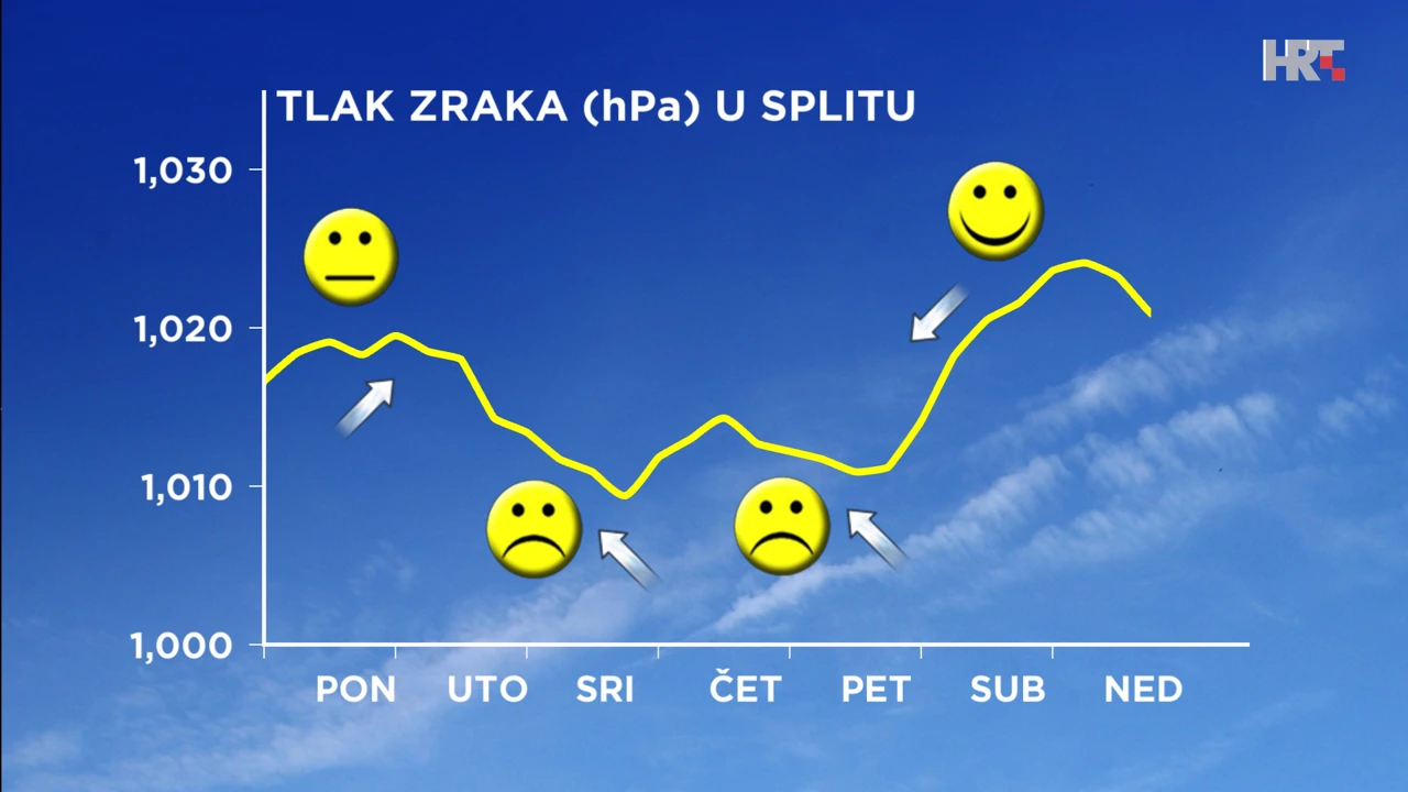 emisija Vrijeme, Foto: HRT/HRT