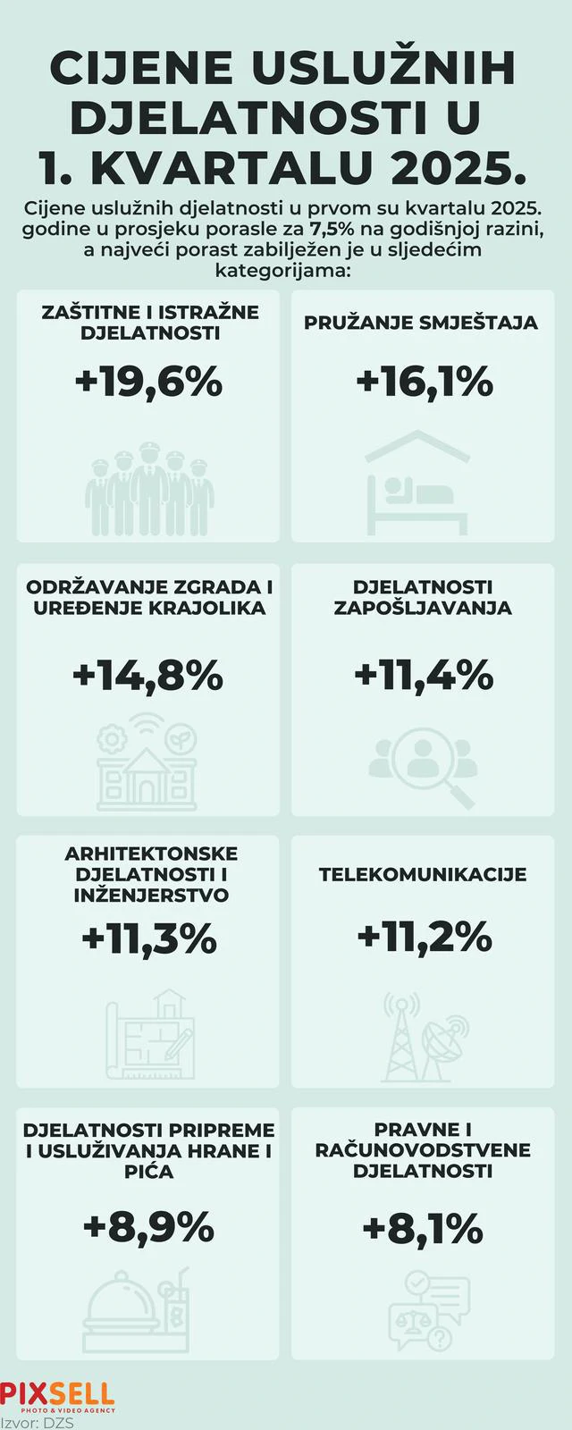 Cijene usluga u Hrvatskoj u porastu