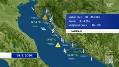 emisija "Vrijeme", Foto: HTV/HRT