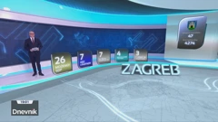 Zatvorena birališta, objavljene prve izlazne ankete za četiri najveća grada, Foto: HTV/HRT