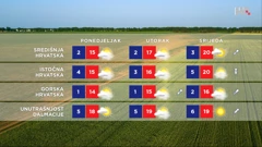 emisija Vrijeme, Foto: HTV/HRT