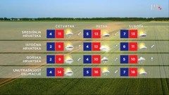 emisija "Vrijeme", Foto: HTV/HRT