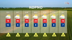 emisija "Vrijeme", Foto: HTV/HRT