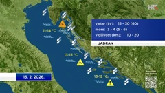 emisija "Vrijeme", Foto: HTV/HRT